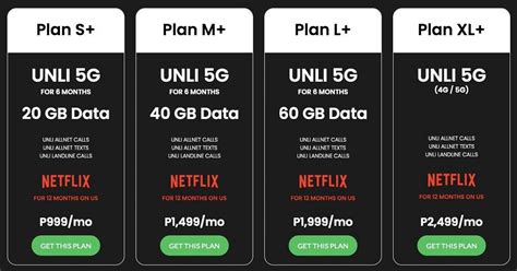 smart signature plan with device.